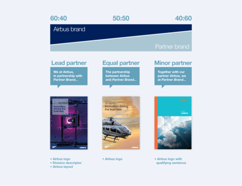 Joint branding rules for Airbus being a lead partner, equal partner or minor partner