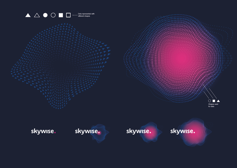 Skywise visual overview