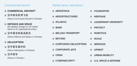 List of divisional and market sector descriptors