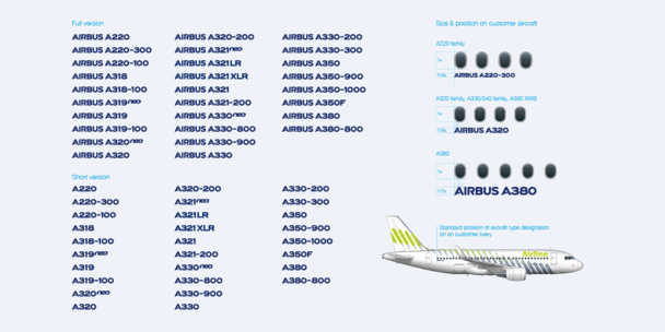 Aircraft type designations and the size and positioning on customer aircrafts
