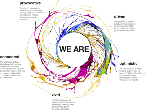 Airbus Leadership University key visual