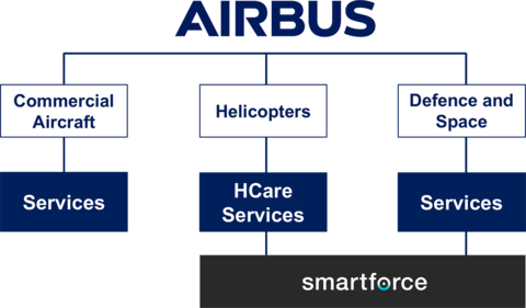 smartforce-overview-orgchart.png smartforce-overview-orgchart.png