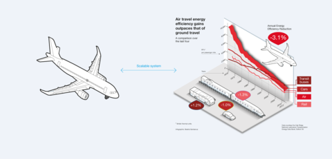 Example scalable illustration system