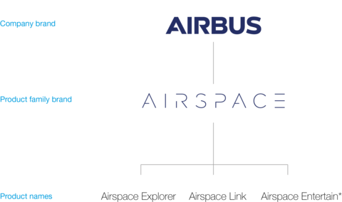 Airspace brand architecture