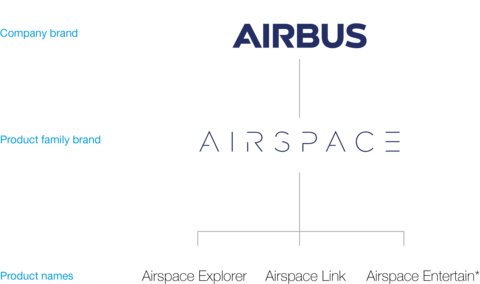 1 Airspace 1 Airspace