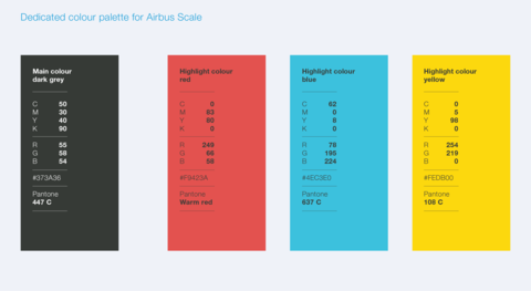 airbus-scale-colour.png