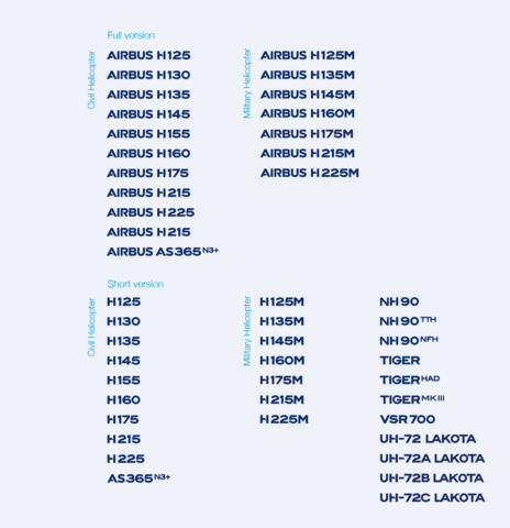 Helicopter livery type designations