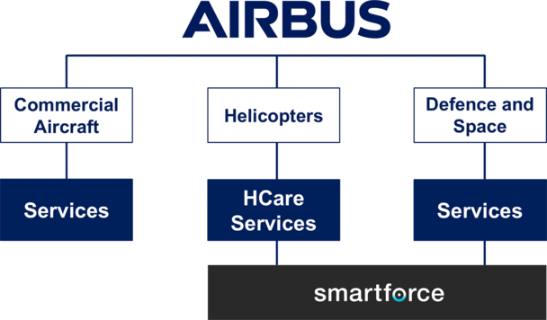 smartforce-overview-orgchart.png smartforce-overview-orgchart.png