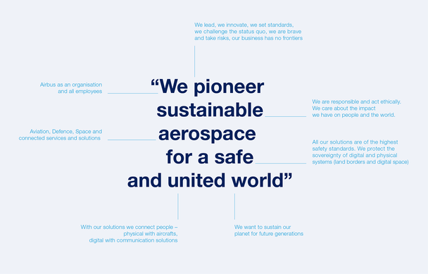 Airbus Journey-Messaging-Purpose-Statement.png