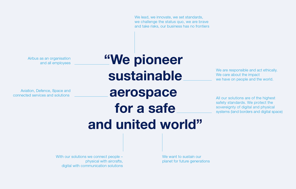 Airbus Journey-Messaging-Purpose-Statement.png Airbus Journey-Messaging-Purpose-Statement.png