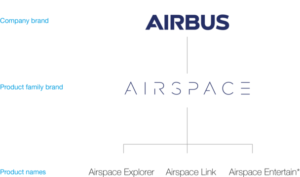 1 Airspace 1 Airspace