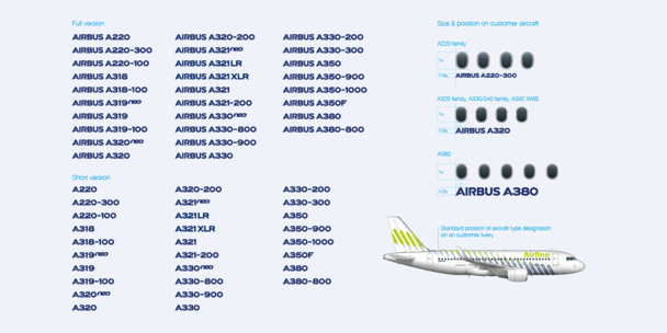 Aircraft type designations and the size and positioning on customer aircrafts Aircraft type designations and the size and positioning on customer aircrafts
