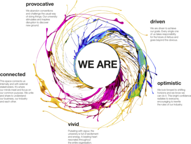 Airbus Leadership University key visual Airbus Leadership University key visual