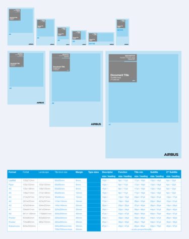 Title block sizes and font sizes defined for every document format Title block sizes and font sizes defined for every document format
