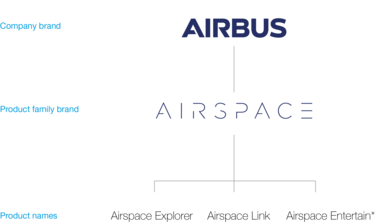 Airspace brand architecture Airspace brand architecture