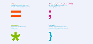 Colour and glyph coding for the four business units Colour and glyph coding for the four business units