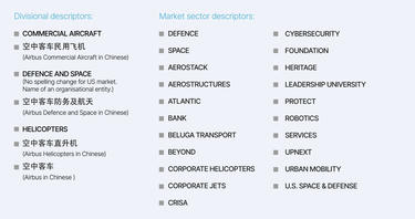 List of divisional and market sector descriptors List of divisional and market sector descriptors
