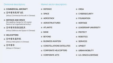 List of divisional and market sector descriptors List of divisional and market sector descriptors