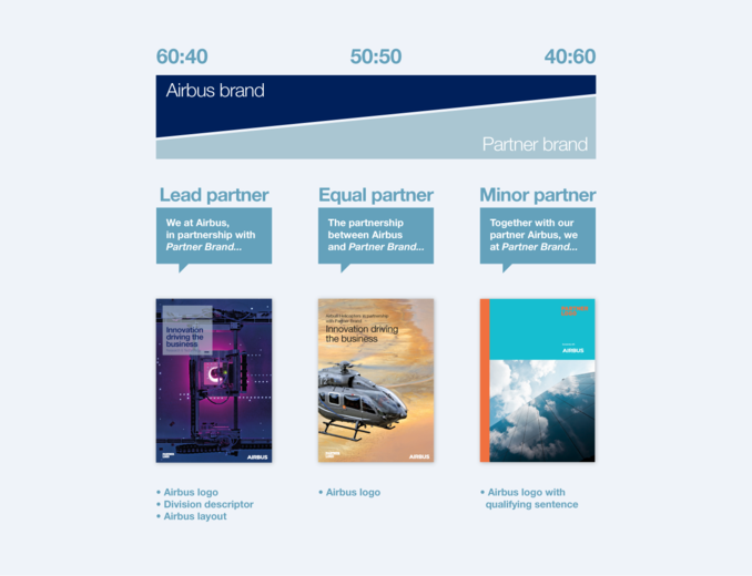 Joint branding rules for Airbus being a lead partner, equal partner or minor partner Joint branding rules for Airbus being a lead partner, equal partner or minor partner