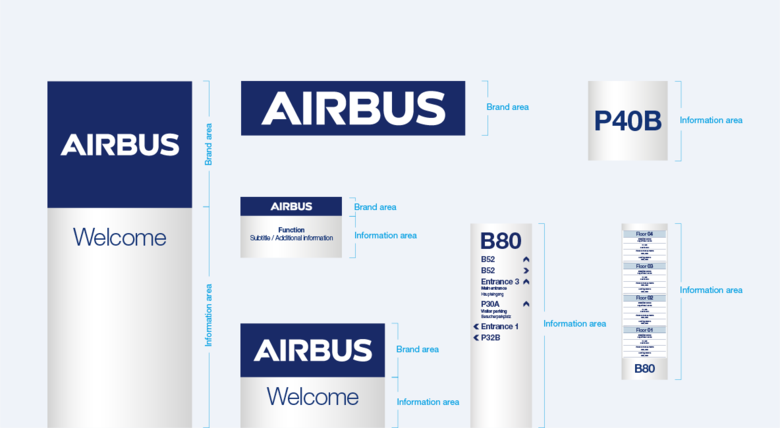 Signage overview Signage overview