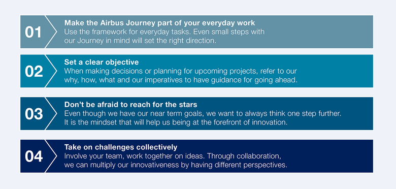 Airbus Journey-Messaging-Practical-Tips.png Airbus Journey-Messaging-Practical-Tips.png