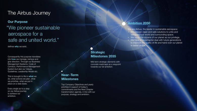 Airbus Journey_OnePager.png Airbus Journey_OnePager.png