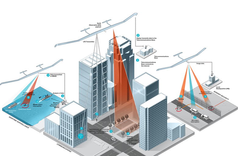 Zephyr UAS infographic Zephyr UAS infographic
