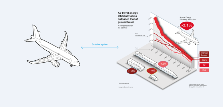 Example scalable illustration system Example scalable illustration system