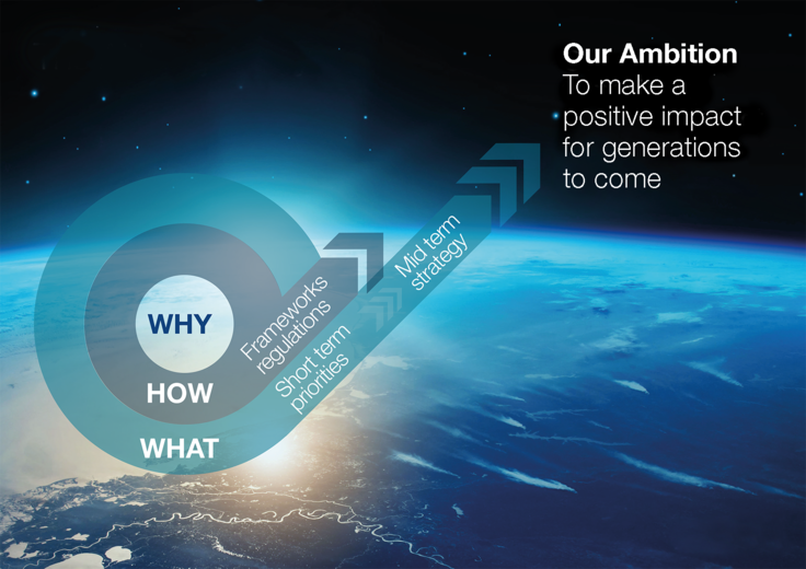 The Airbus Journey leading to our ambition to make a positive impact for generations to come The Airbus Journey leading to our ambition to make a positive impact for generations to come