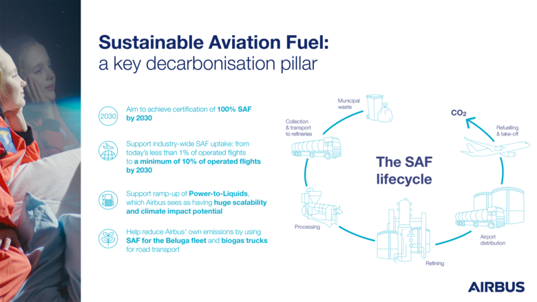 Infographic using several icons Infographic using several icons