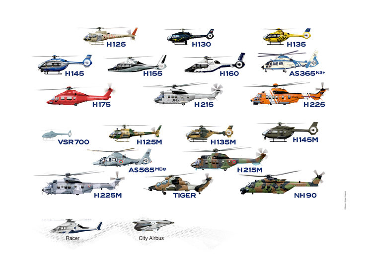 Helicopter family Helicopter family