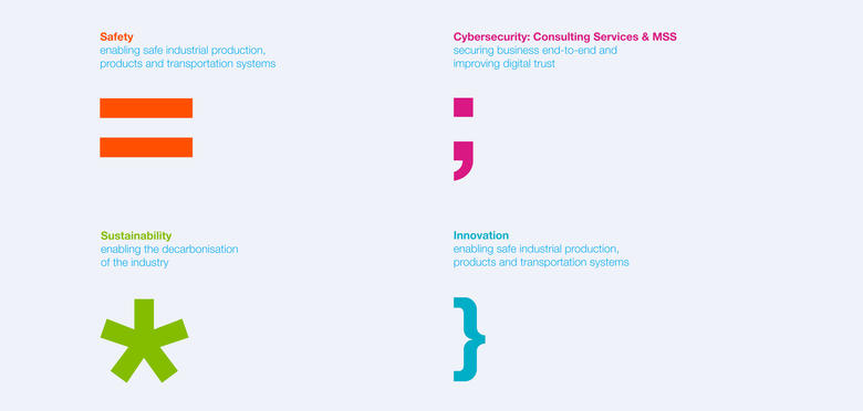 Colour and glyph coding for the four business units Colour and glyph coding for the four business units