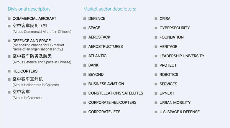 List of divisional and market sector descriptors List of divisional and market sector descriptors